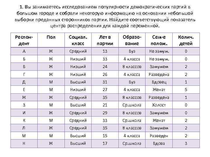  1. Вы занимаетесь исследованием популярности демократических партий в большом городе и собрали некоторую