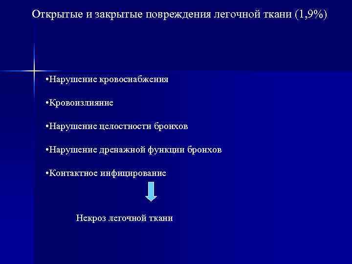 Открытые и закрытые повреждения легочной ткани (1, 9%)  • Нарушение кровоснабжения • Кровоизлияние