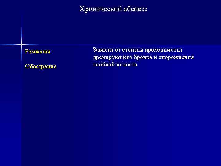 Гнойные заболевания легких презентация