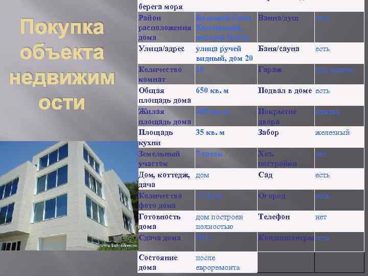   берега моря  Район   Большой Сочи Ванна/душ есть Покупка 