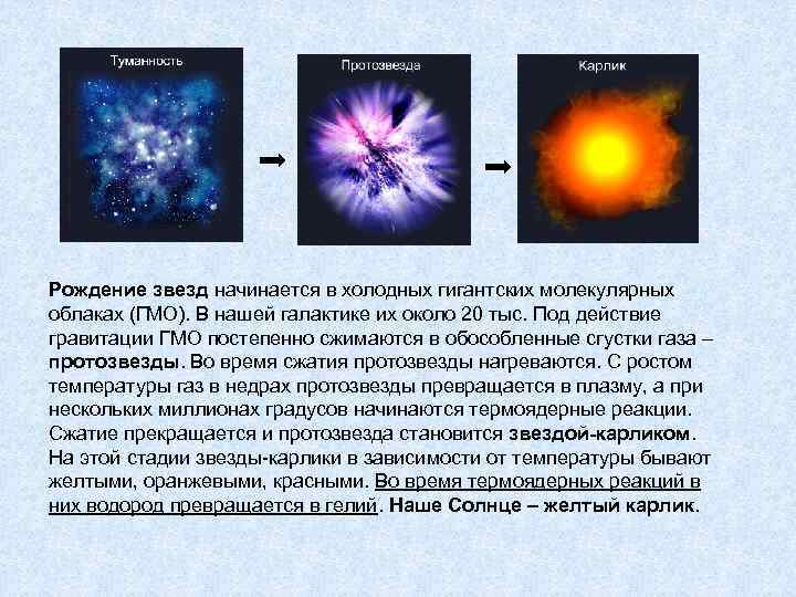 Рождение звезд начинается в холодных гигантских молекулярных облаках (ГМО). В нашей галактике их около Рождение звезд начинается в холодных гигантских молекулярных облаках (ГМО). В нашей галактике их около
