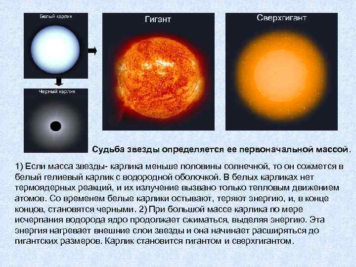 Астрономия красные гиганты презентация