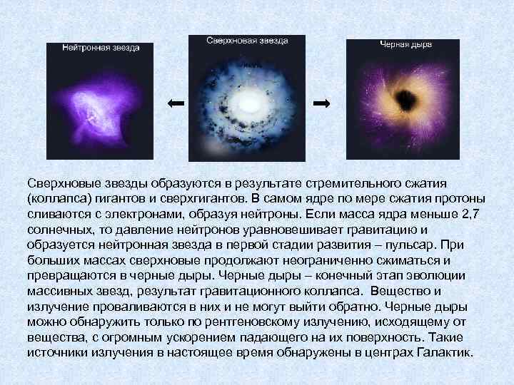 Какие звезды сверхновые