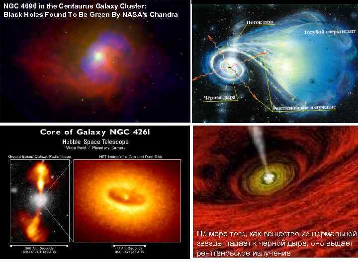 NGC 4696 in the Centaurus Galaxy Cluster: Black Holes Found To Be Green By NGC 4696 in the Centaurus Galaxy Cluster: Black Holes Found To Be Green By