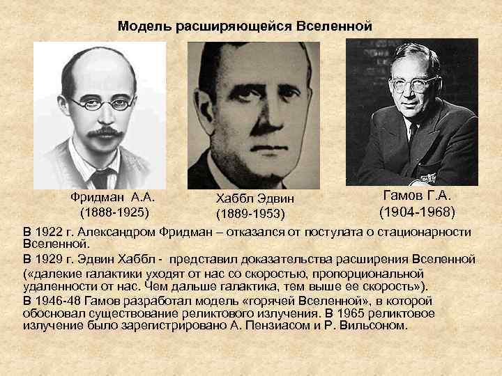 Модель расширяющейся Вселенной Фридман А. А. Хаббл Модель расширяющейся Вселенной Фридман А. А. Хаббл