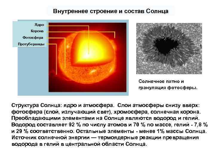 Реакция солнечной энергии. Строение солнца Фотосфера хромосфера Солнечная корона. Состав солнца ядро фотосферы корона. Внутренне строение солнца ядро.
