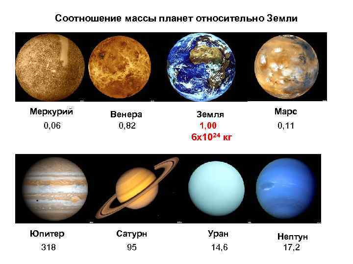 Масса планеты солнечной