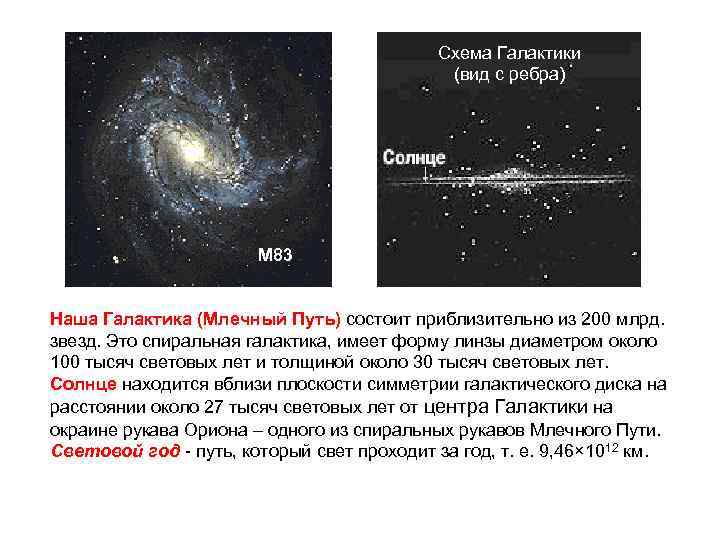 Рассмотрите схему строения спиральной галактики виды плашмя и с ребра