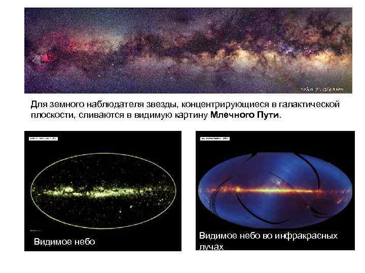 Для земного наблюдателя звезды, концентрирующиеся в галактической плоскости, сливаются в видимую картину Млечного Пути. Для земного наблюдателя звезды, концентрирующиеся в галактической плоскости, сливаются в видимую картину Млечного Пути.