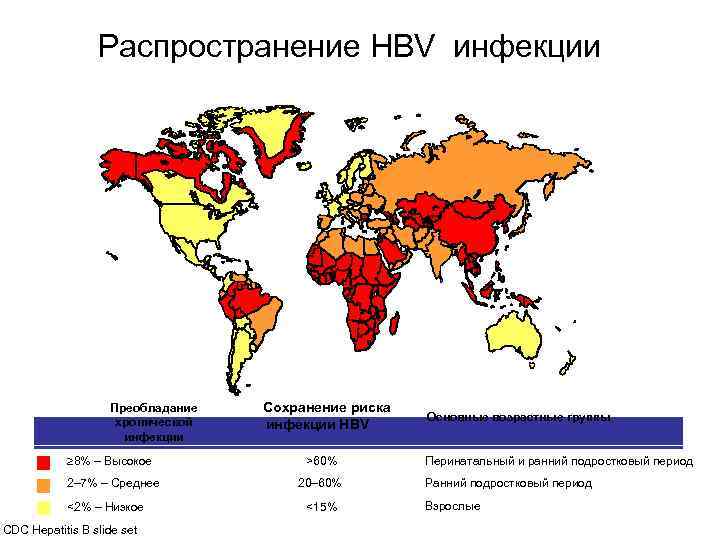   Распространение HBV инфекции    Преобладание  Сохранение риска 