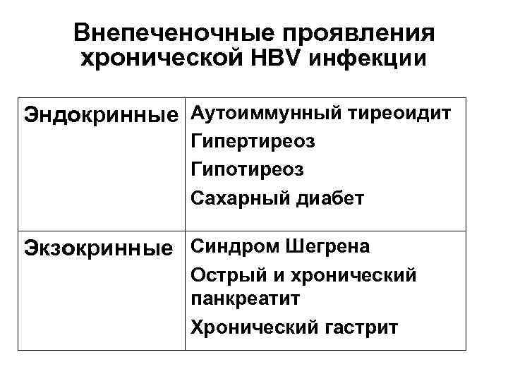   Внепеченочные проявления  хронической HBV инфекции Эндокринные Аутоиммунный тиреоидит   Гипертиреоз
