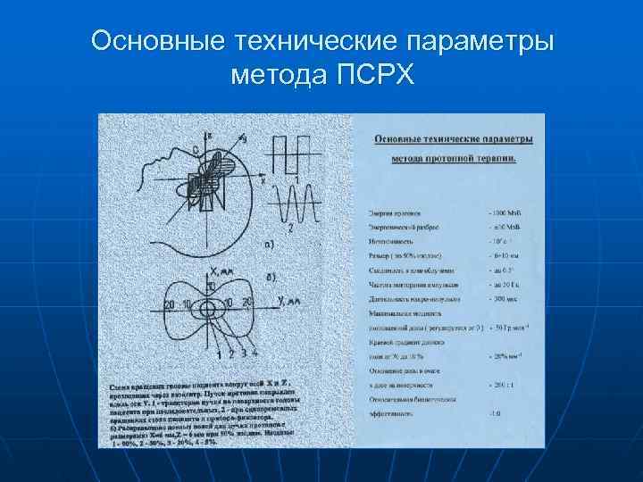 Основные технические параметры   метода ПСРХ 