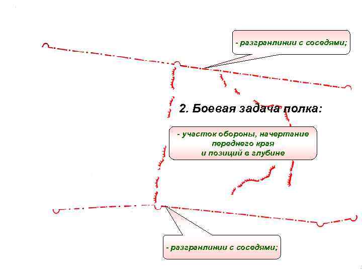     - разгранлинии с соседями;  2. Боевая задача полка: 