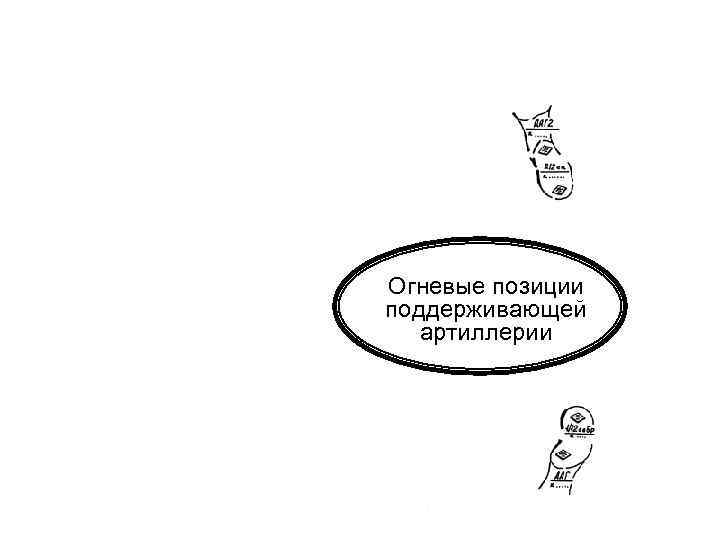 Огневые позиции поддерживающей  артиллерии 