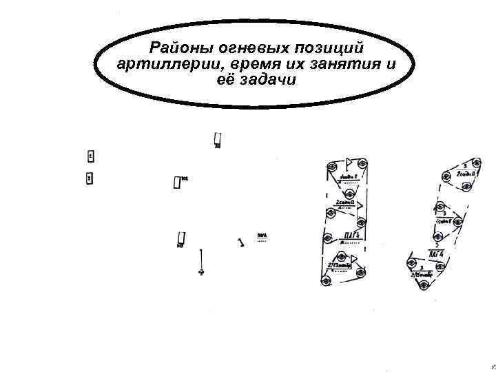   Районы огневых позиций артиллерии, время их занятия и  её задачи 