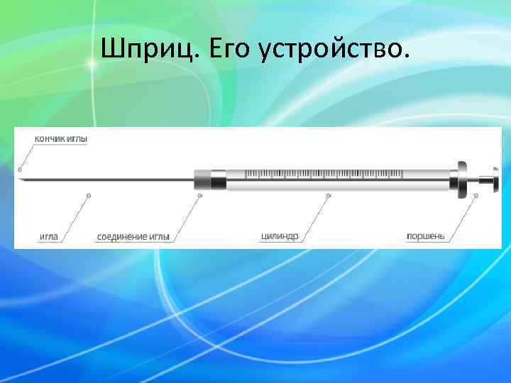 Шприц. Его устройство. 