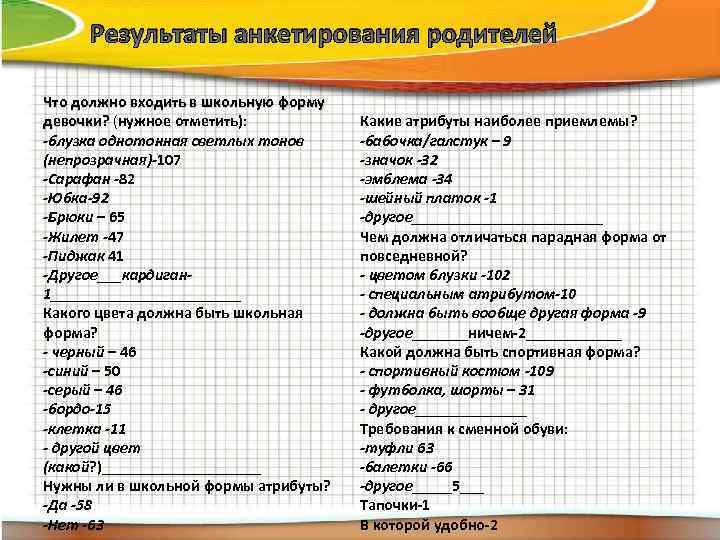  Результаты анкетирования родителей Что должно входить в школьную форму девочки? (нужное отметить): девочки?