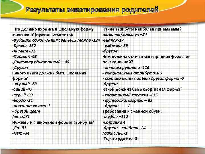  Результаты анкетирования родителей  Что должно входить в школьную форму Какие атрибуты наиболее