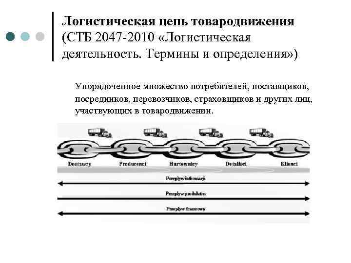 Логистическая цепь товародвижения (СТБ 2047 -2010 «Логистическая деятельность. Термины и определения» )  Упорядоченное
