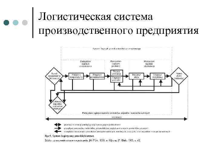 Логистическая система с прямыми связями