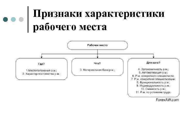 Признаки характеристики рабочего места 