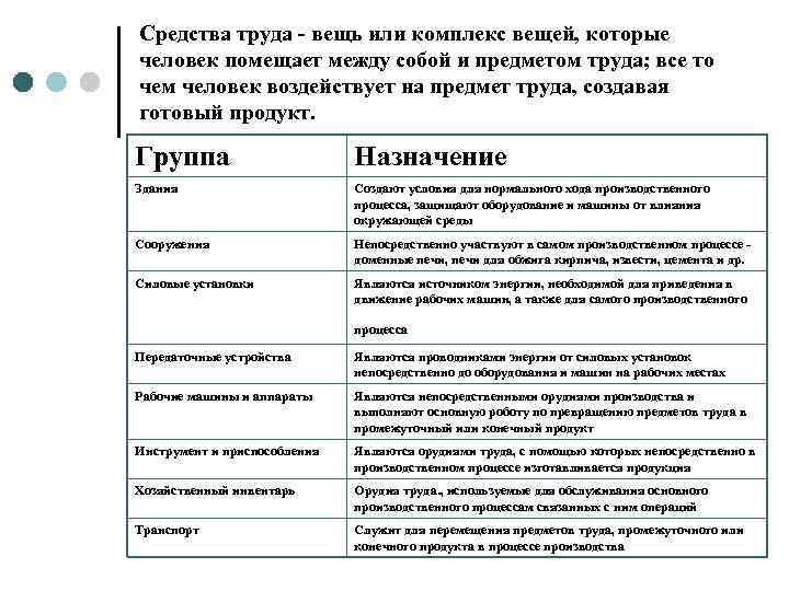 Средства труда - вещь или комплекс вещей, которые человек помещает между собой и предметом