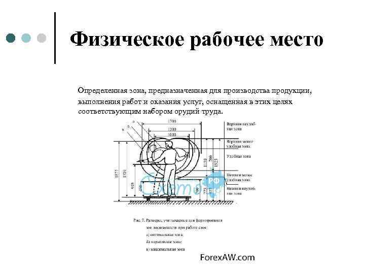  Физическое рабочее место  Определенная зона, предназначенная для производства продукции,  выполнения работ