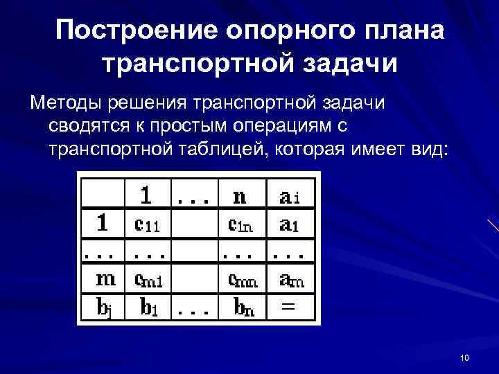  Построение опорного плана транспортной задачи Методы решения транспортной задачи сводятся к простым операциям