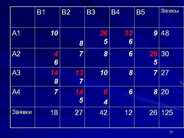    B 1  B 2 B 3 B 4 B 5