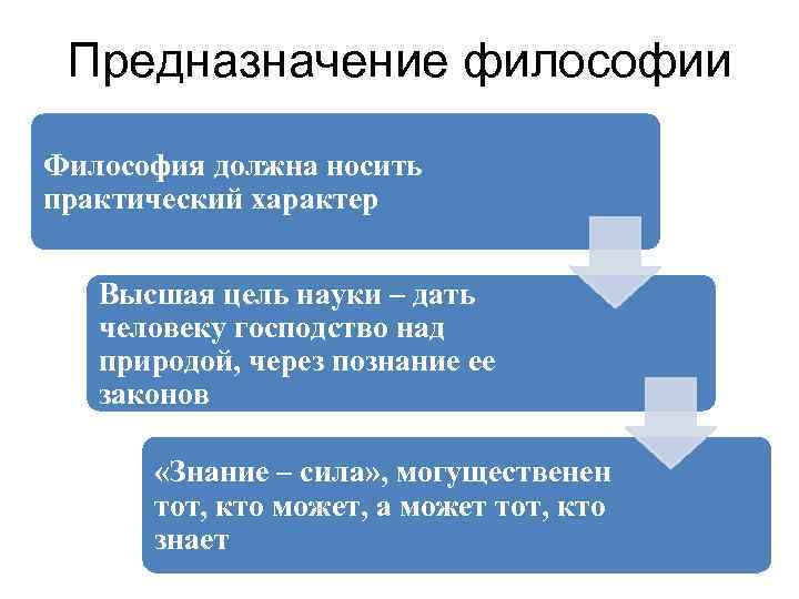 Философия должна