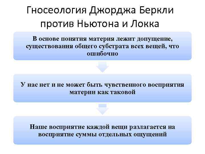  Гносеология Джорджа Беркли против Ньютона и Локка  В основе понятия материя лежит