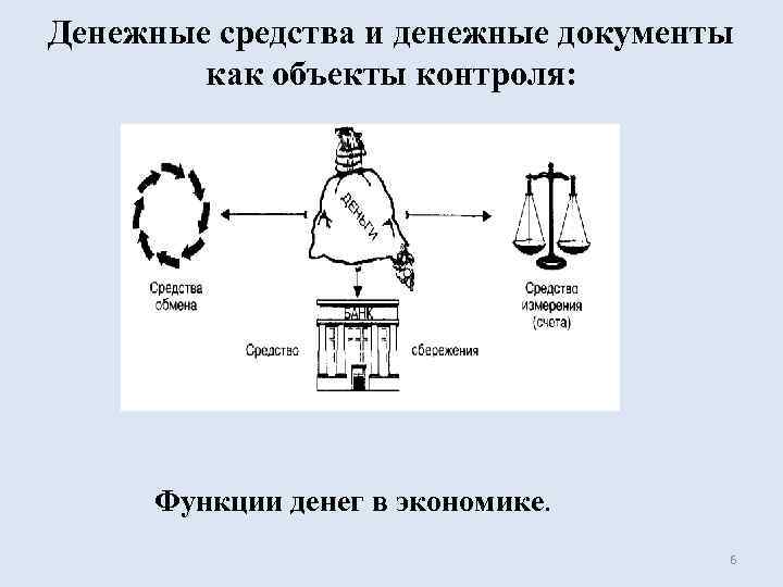 Денежные средства и денежные документы   как объекты контроля:    Функции