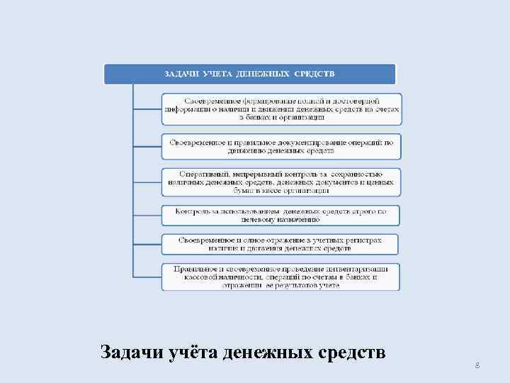 Задачи учёта денежных средств  8 