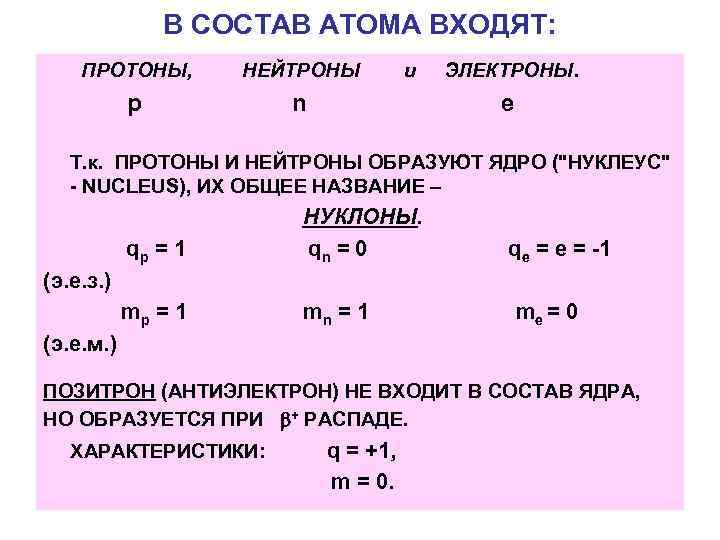 В СОСТАВ АТОМА ВХОДЯТ: ПРОТОНЫ, НЕЙТРОНЫ В СОСТАВ АТОМА ВХОДЯТ: ПРОТОНЫ, НЕЙТРОНЫ