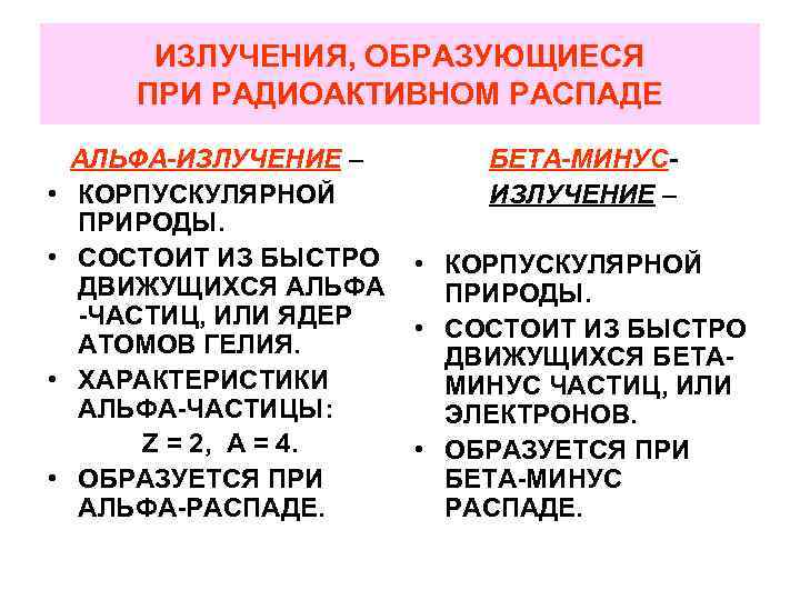 ИЗЛУЧЕНИЯ, ОБРАЗУЮЩИЕСЯ ПРИ РАДИОАКТИВНОМ РАСПАДЕ АЛЬФА-ИЗЛУЧЕНИЕ – БЕТА-МИНУС- • ИЗЛУЧЕНИЯ, ОБРАЗУЮЩИЕСЯ ПРИ РАДИОАКТИВНОМ РАСПАДЕ АЛЬФА-ИЗЛУЧЕНИЕ – БЕТА-МИНУС- •