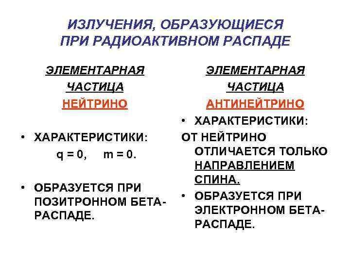 ИЗЛУЧЕНИЯ, ОБРАЗУЮЩИЕСЯ ПРИ РАДИОАКТИВНОМ РАСПАДЕ ЭЛЕМЕНТАРНАЯ ЧАСТИЦА НЕЙТРИНО АНТИНЕЙТРИНО ИЗЛУЧЕНИЯ, ОБРАЗУЮЩИЕСЯ ПРИ РАДИОАКТИВНОМ РАСПАДЕ ЭЛЕМЕНТАРНАЯ ЧАСТИЦА НЕЙТРИНО АНТИНЕЙТРИНО