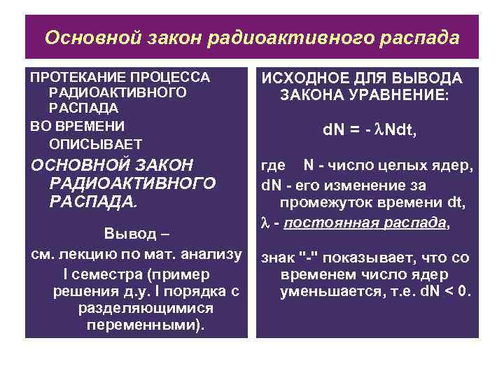 Основной закон радиоактивного распада ПРОТЕКАНИЕ ПРОЦЕССА ИСХОДНОЕ ДЛЯ ВЫВОДА РАДИОАКТИВНОГО Основной закон радиоактивного распада ПРОТЕКАНИЕ ПРОЦЕССА ИСХОДНОЕ ДЛЯ ВЫВОДА РАДИОАКТИВНОГО