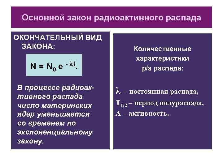 Основной закон радиоактивного распада ОКОНЧАТЕЛЬНЫЙ ВИД ЗАКОНА: Количественные Основной закон радиоактивного распада ОКОНЧАТЕЛЬНЫЙ ВИД ЗАКОНА: Количественные