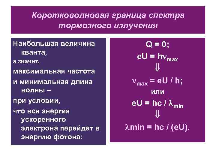  Коротковолновая граница спектра  тормозного излучения Наибольшая величина   Q = 0;