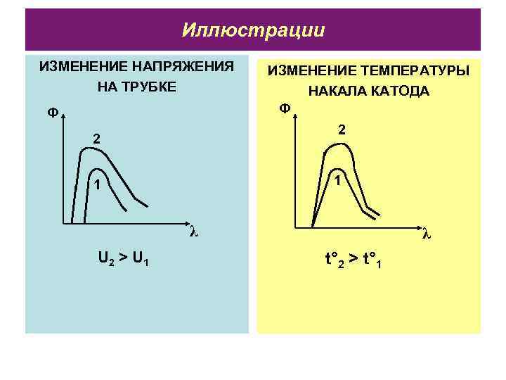    Иллюстрации ИЗМЕНЕНИЕ НАПРЯЖЕНИЯ  ИЗМЕНЕНИЕ ТЕМПЕРАТУРЫ  НА ТРУБКЕ 