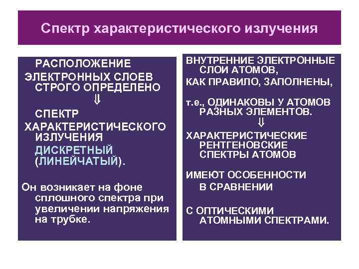   Спектр характеристического излучения  РАСПОЛОЖЕНИЕ   ВНУТРЕННИЕ ЭЛЕКТРОННЫЕ   