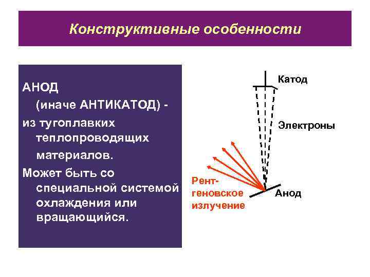  Конструктивные особенности    Катод АНОД  (иначе АНТИКАТОД) - из тугоплавких