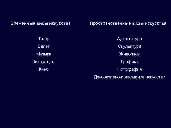 Временные виды искусства  Пространственные виды искусства   Театр    Архитектура
