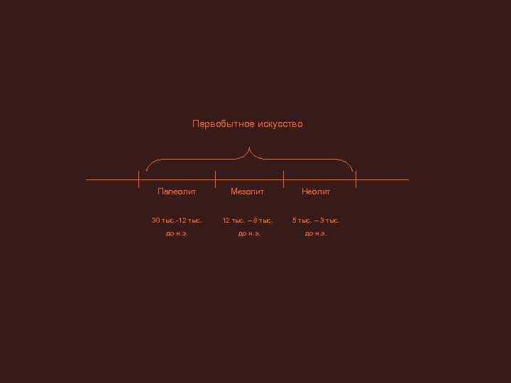    Первобытное искусство Палеолит  Мезолит  Неолит  30 тыс. -12