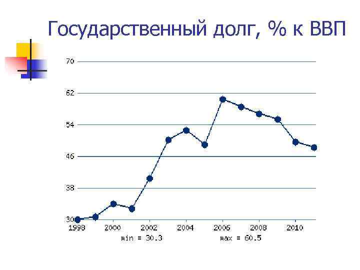 Ввп норвегии диаграмма