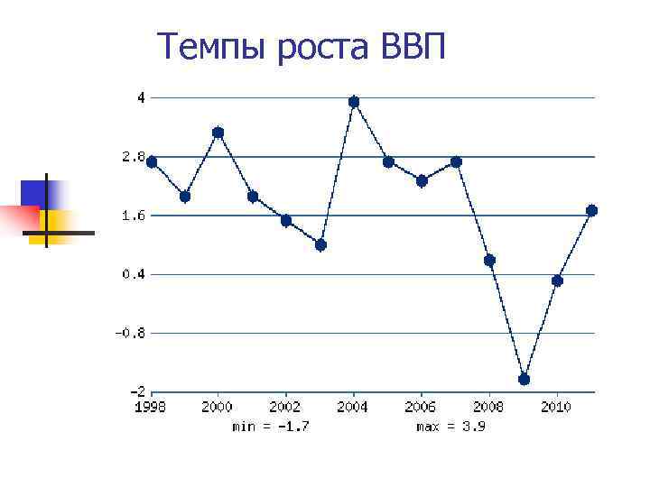 Ввп норвегии диаграмма