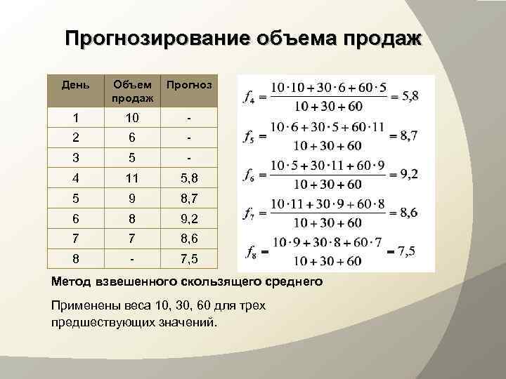  Прогнозирование объема продаж  День  Объем  Прогноз   продаж 