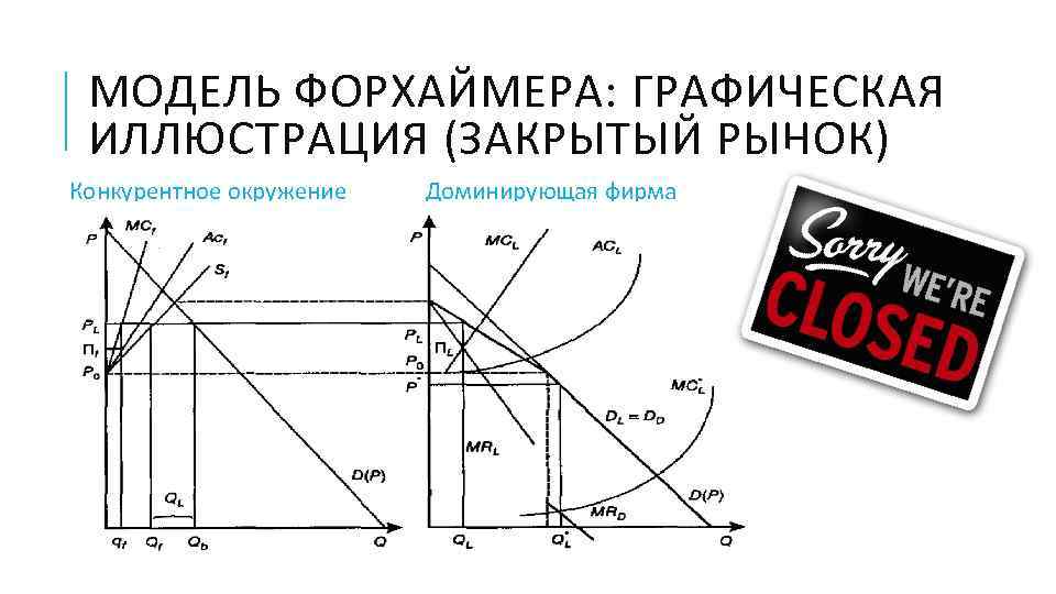  МОДЕЛЬ ФОРХАЙМЕРА: ГРАФИЧЕСКАЯ  ИЛЛЮСТРАЦИЯ (ЗАКРЫТЫЙ РЫНОК) Конкурентное окружение  Доминирующая фирма 