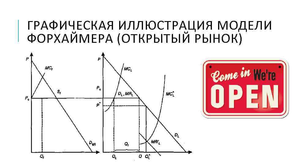 ГРАФИЧЕСКАЯ ИЛЛЮСТРАЦИЯ МОДЕЛИ ФОРХАЙМЕРА (ОТКРЫТЫЙ РЫНОК) 