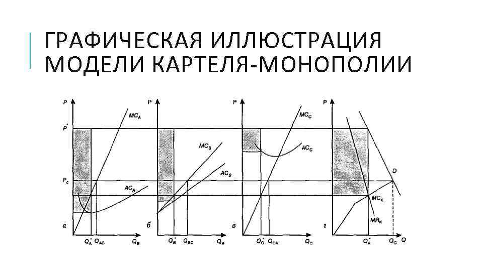 Модель картеля